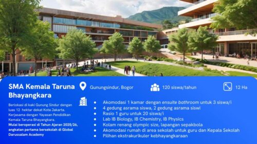 Persyaratan Daftar SMA Kemala Taruna Bhayangkara