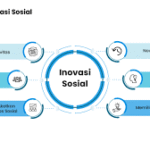 inovasi program csr