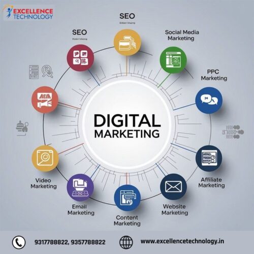 digital marketing